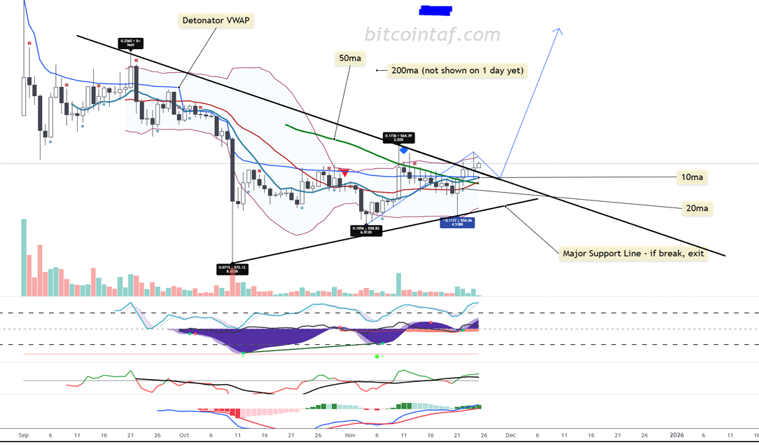 HODLFIRE Trading Indicator