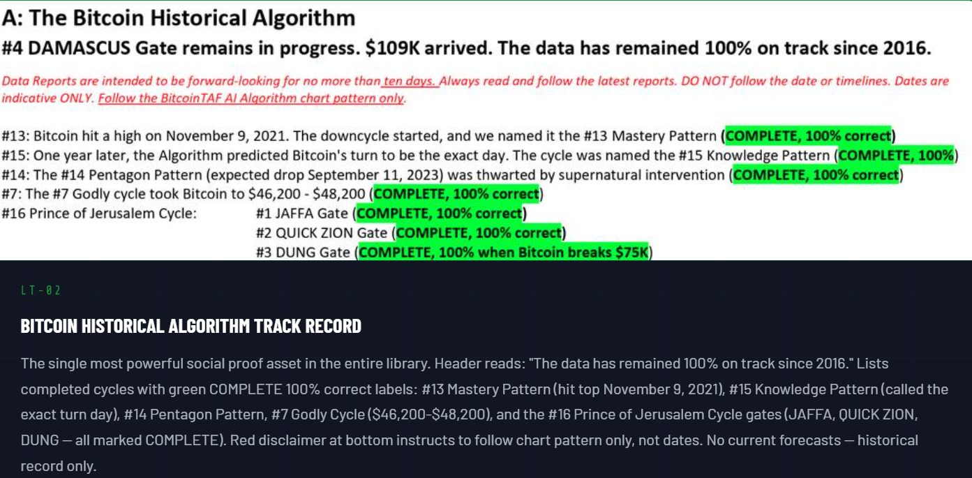 Bitcoin Historical Algo