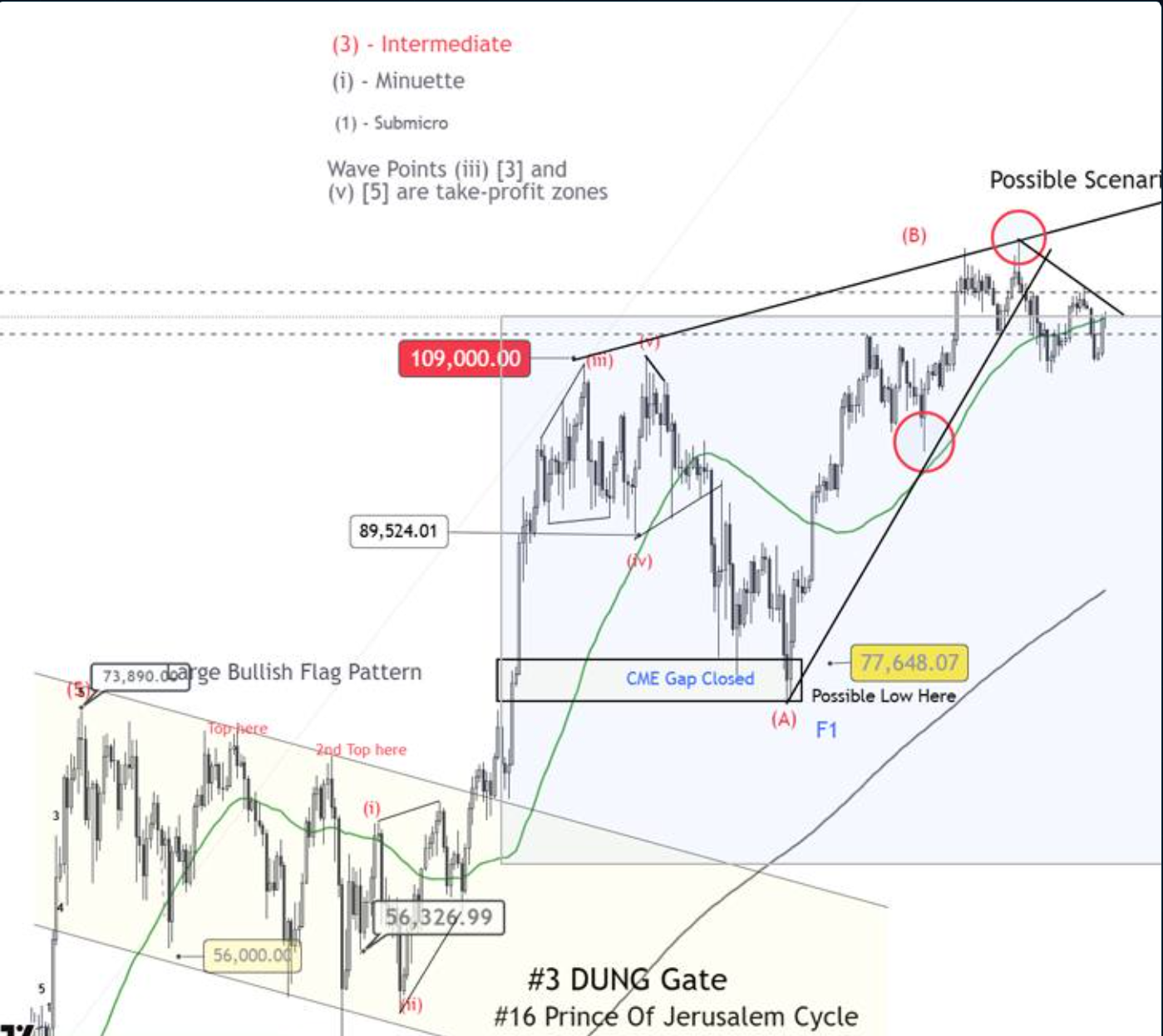Proprietary AI Algorithm