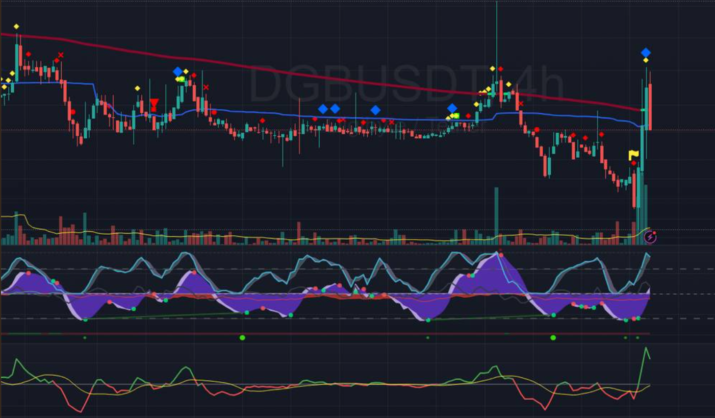 Trading Tools That Execute