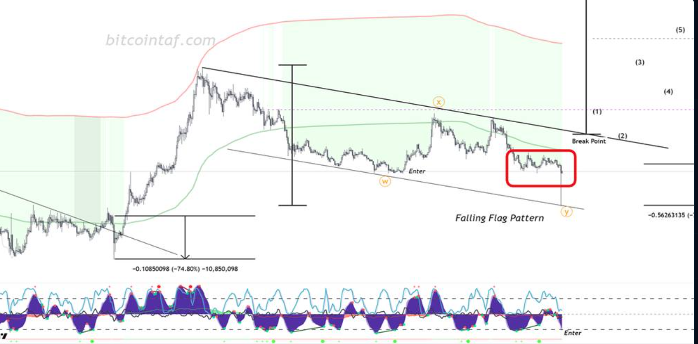 Education That Builds Understanding